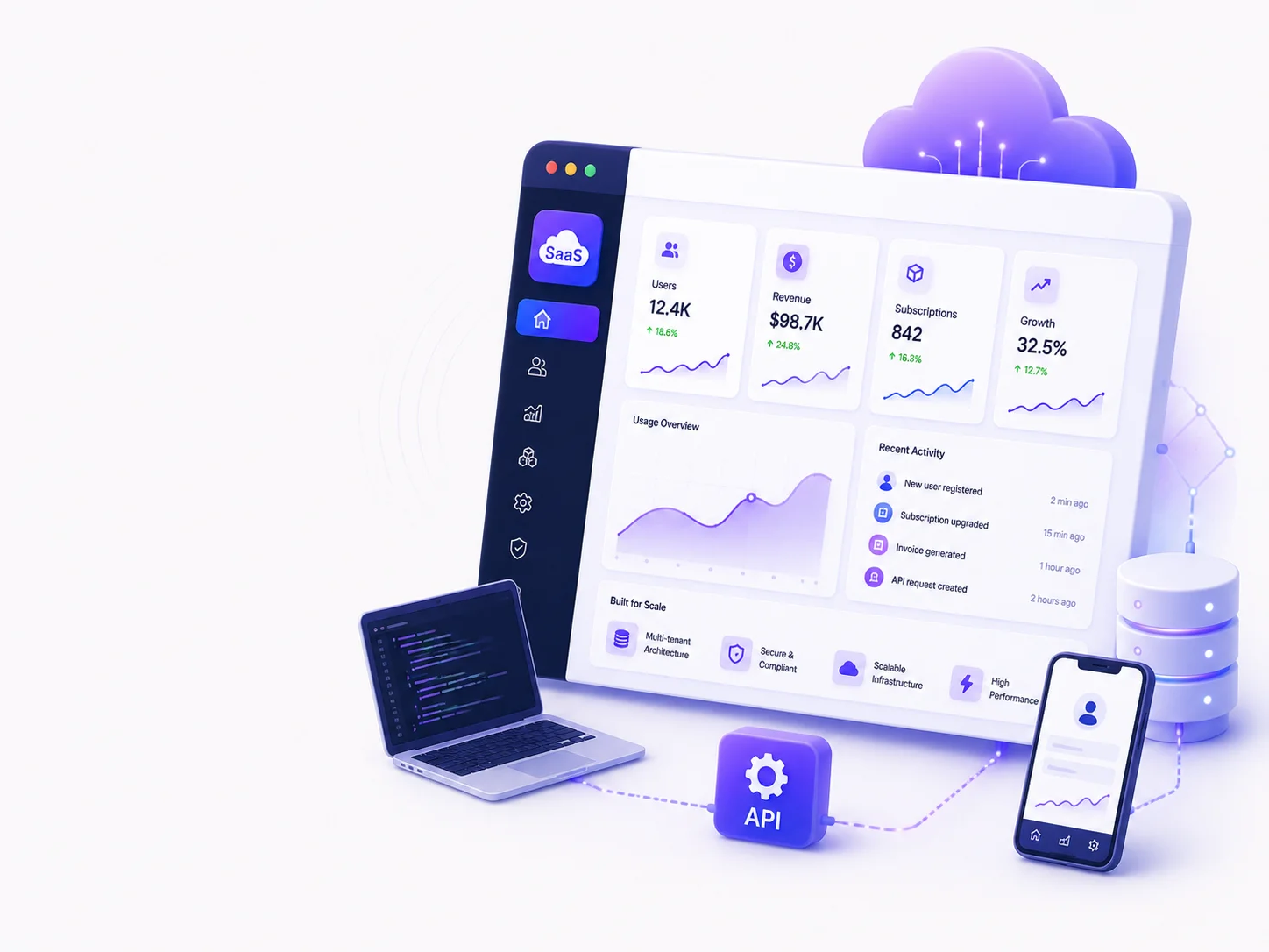  Custom SaaS Application Development